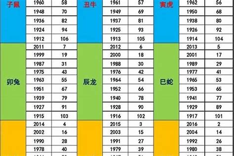 1993 年五行属什么|1993出生属什么生肖查询，1993多大年龄，1993今年几岁